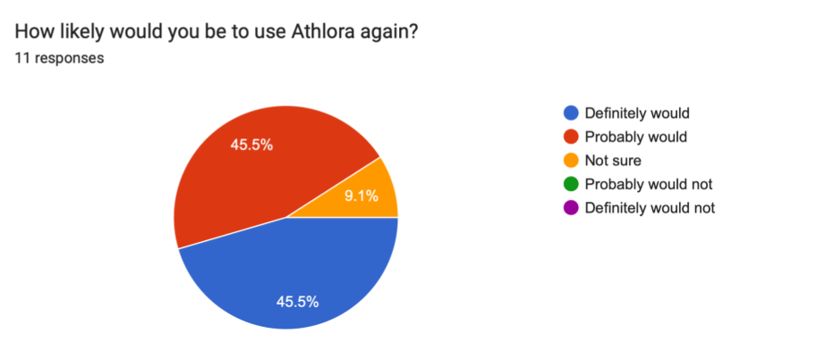 User feedback response, 19:36:30